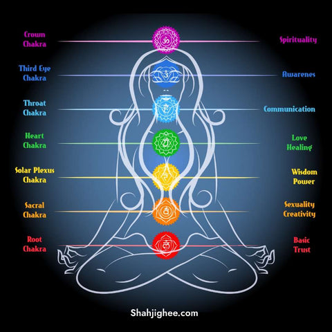 Chakras
