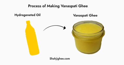 Vanaspati ghee vs desi ghee
