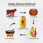 A2 Gir Cow Desi Ghee